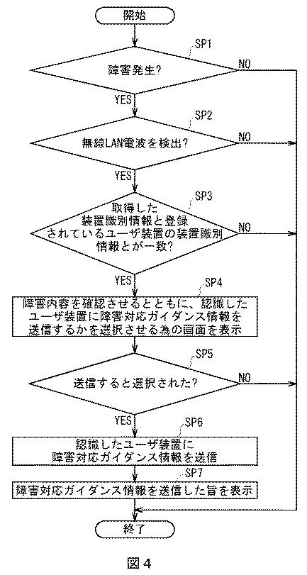 2017183836-画像形成装置及び通信システム 図000006