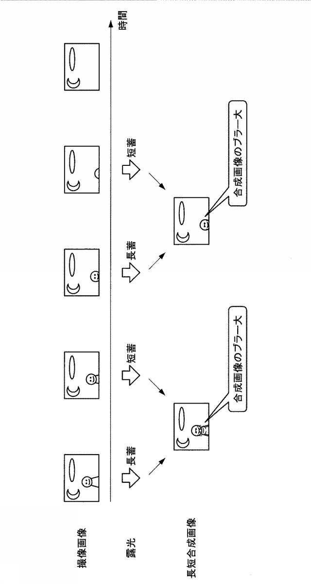 2017183870-撮像処理装置、撮像処理方法、コンピュータプログラム及び電子機器 図000006