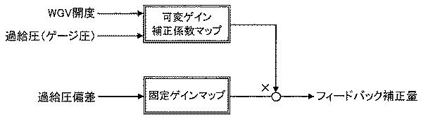 2017198091-内燃機関の制御装置 図000006