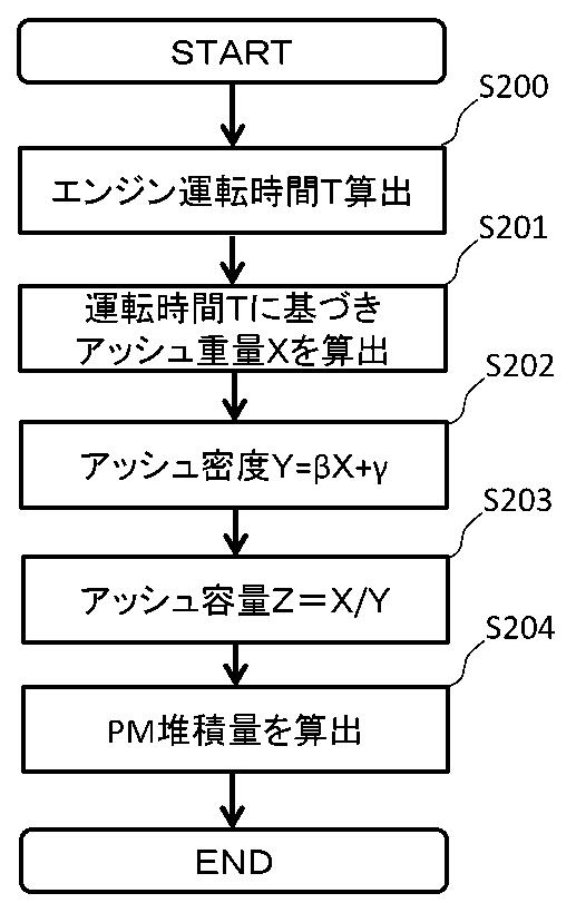 2017198108-内燃機関の制御装置 図000006