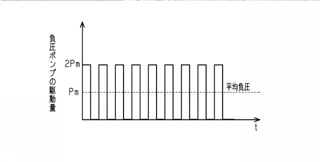 2017198149-内燃機関の制御装置 図000006