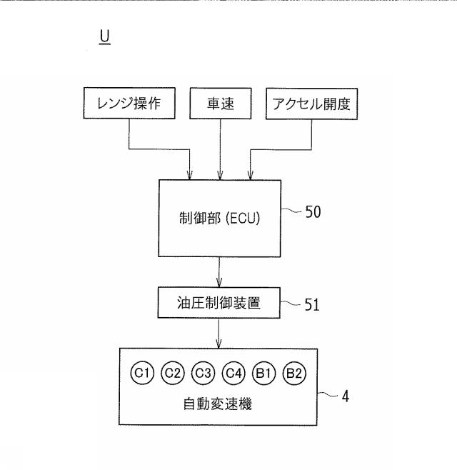 2017198280-自動変速機の制御装置 図000006