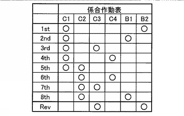 2017198294-車両用動力伝達装置の制御装置 図000006