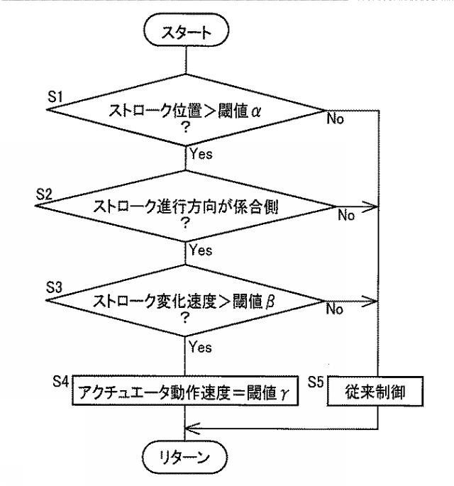 2017198308-車両用クラッチの制御装置 図000006