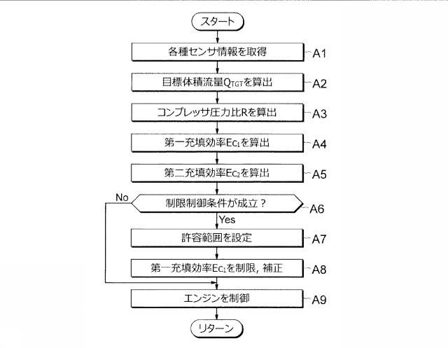 2017203445-エンジン制御装置 図000006