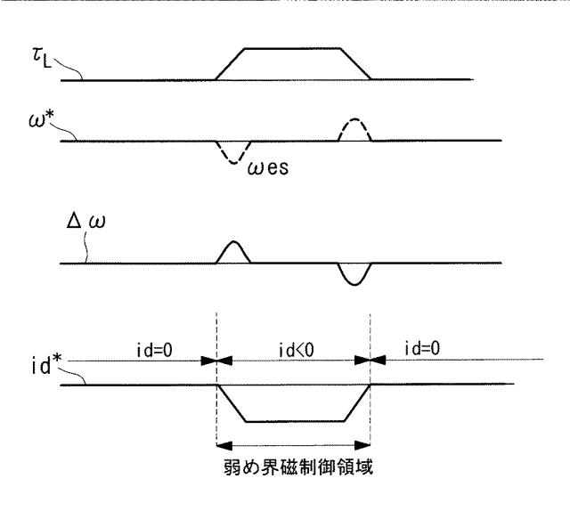 2017205017-空気調和機のモータ制御装置及び空気調和機 図000006