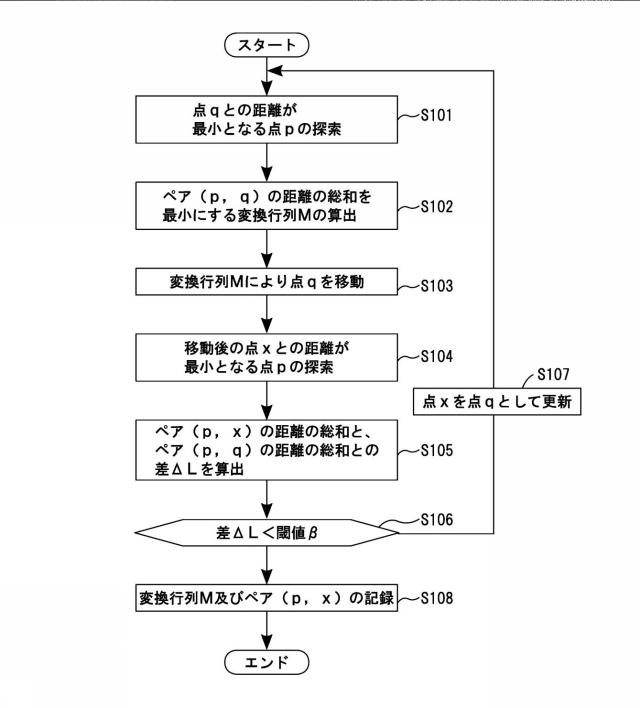 2017207438-地形変化解析方法 図000006