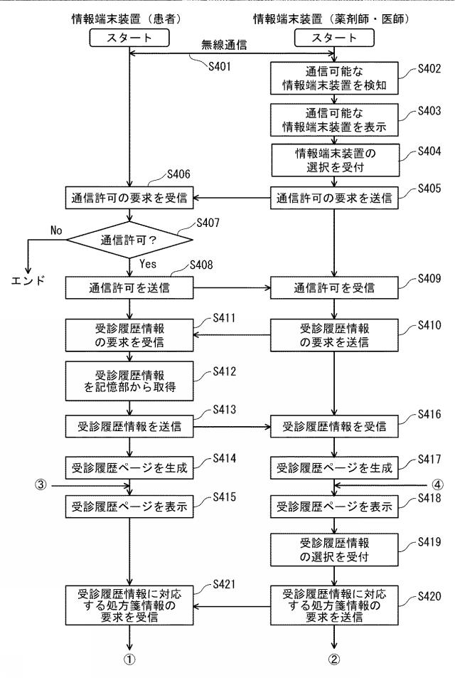 2017219999-表示情報共有システム、表示情報共有方法、および表示情報共有プログラム 図000006