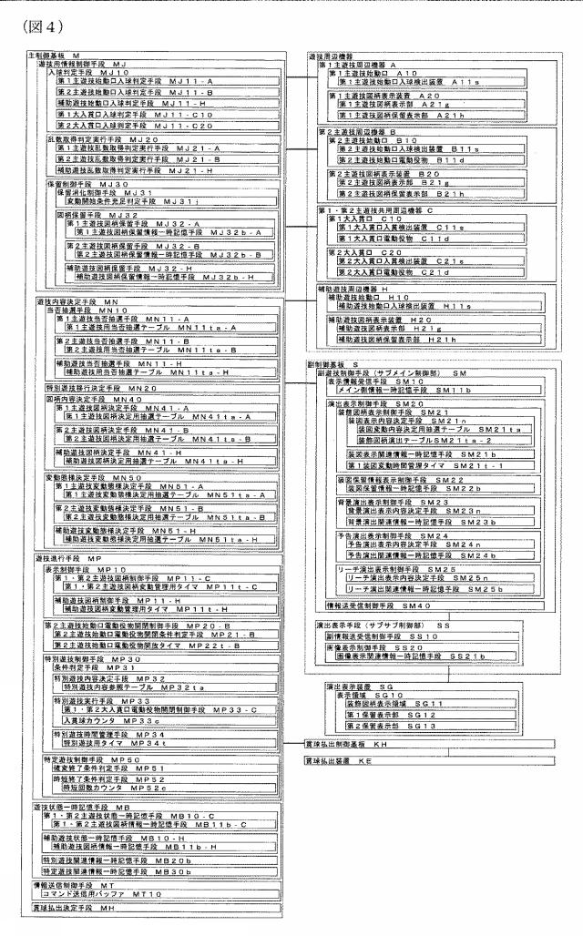 2017221284-ぱちんこ遊技機 図000006