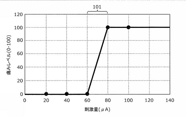 2017221721-痛み測定装置および痛み測定システム 図000006