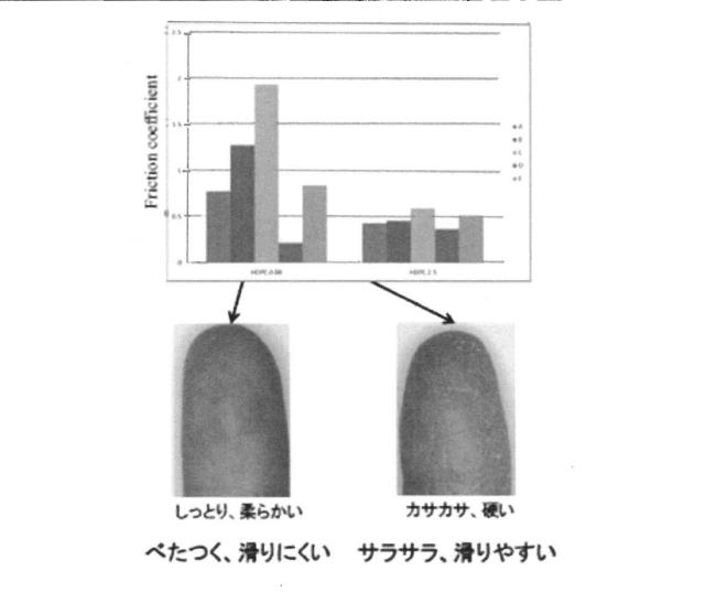 2017225583-皮膚状態の評価方法 図000006