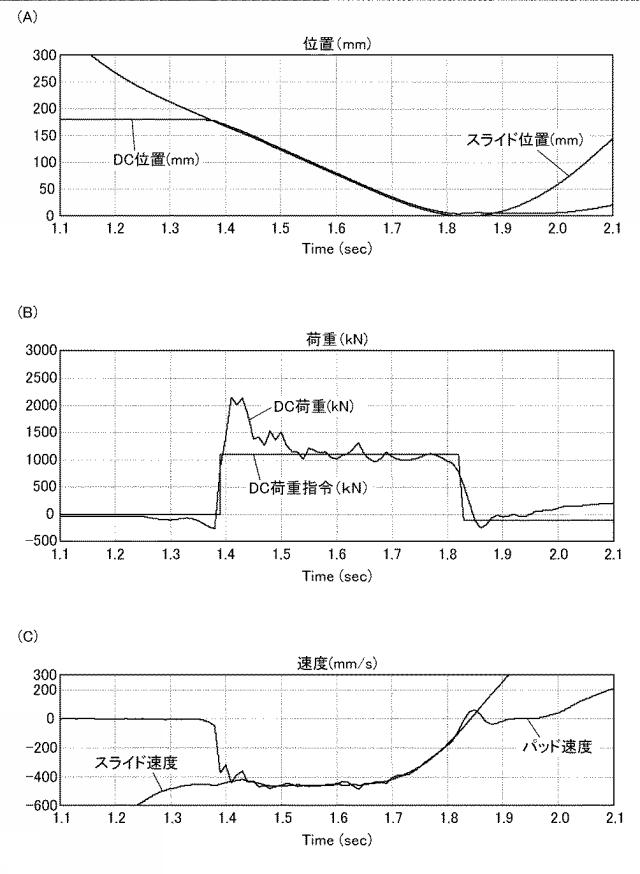 2017225998-ダイクッション制御装置及びダイクッション制御方法 図000006