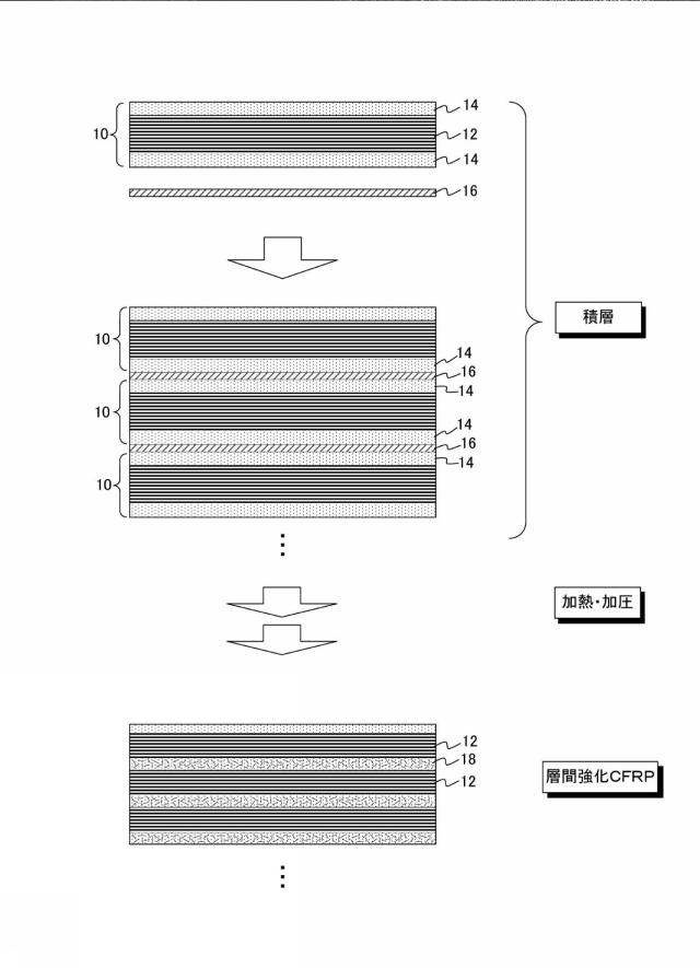 2018016030-炭素繊維強化プラスチックおよびその製造方法 図000006