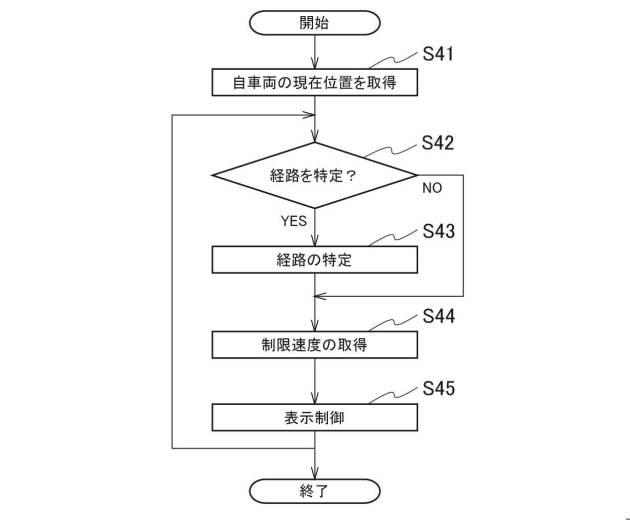 2018025694-表示制御装置、表示制御方法、及び表示制御プログラム 図000006