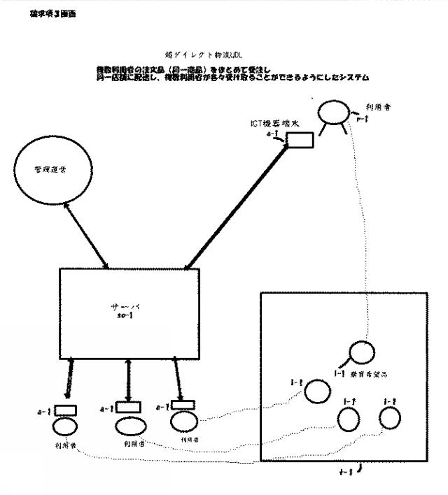 2018026080-情報通信技術（以下ＩＣＴ）を用いた動作物感知装置（以下センサー）付き商行為行動および物流記録式販売購買システム 図000006