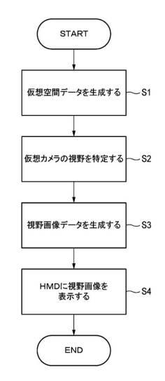 2018028682-表示制御方法および当該表示制御方法をコンピュータに実行させるためのプログラム 図000006