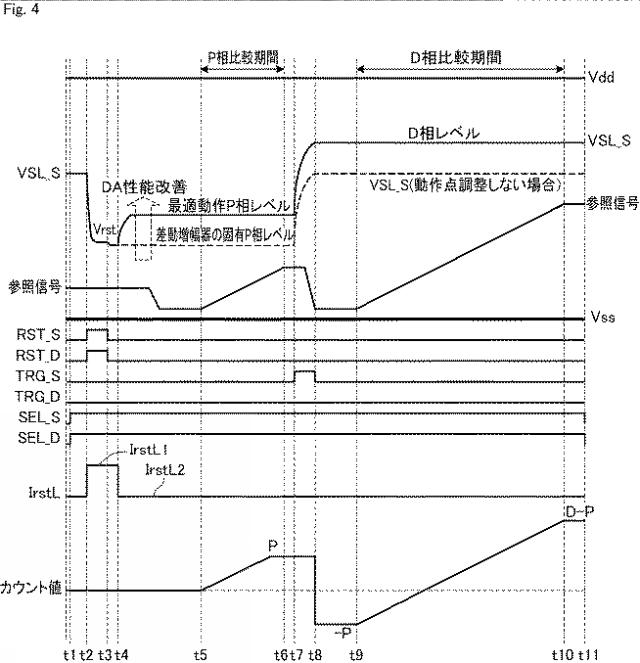 2018074268-固体撮像素子およびその制御方法、並びに電子機器 図000006