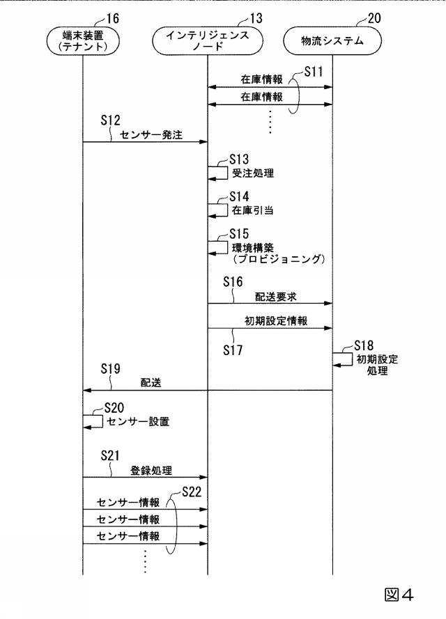 2018092238-オンデマンドサービス提供システム及びオンデマンドサービス提供方法 図000006