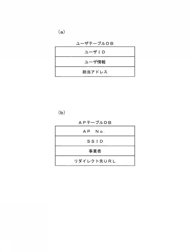 2018098695-端末装置、接続方法、接続プログラム、認証支援サーバ、認証支援方法、認証支援プログラム及び認証支援システム 図000006