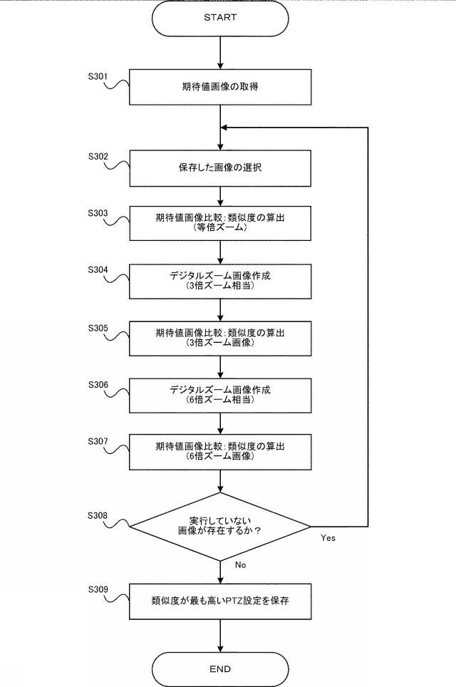 2018107691-ネットワークカメラ制御装置、ネットワークカメラ制御方法、およびプログラム 図000006