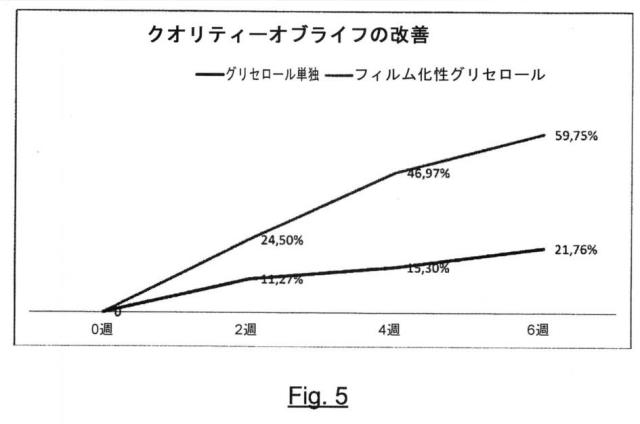 2018109032-グリセロールとタンニンを含む局所適用のための組成物 図000006