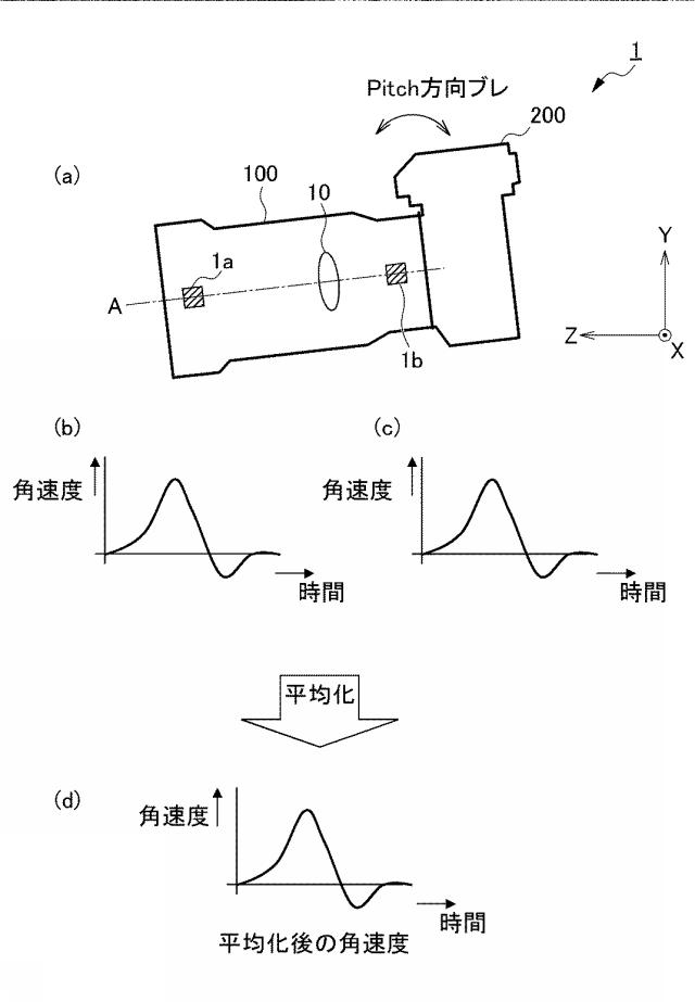 2018109776-ブレ補正装置 図000006