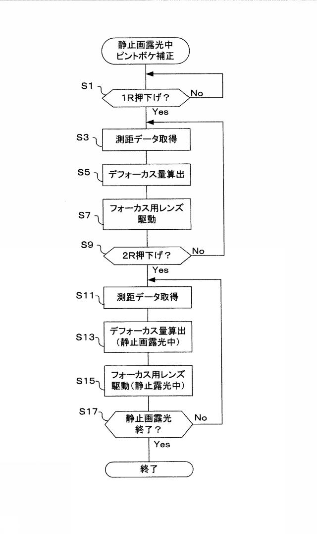 2018112592-撮像装置および焦点調節方法 図000006