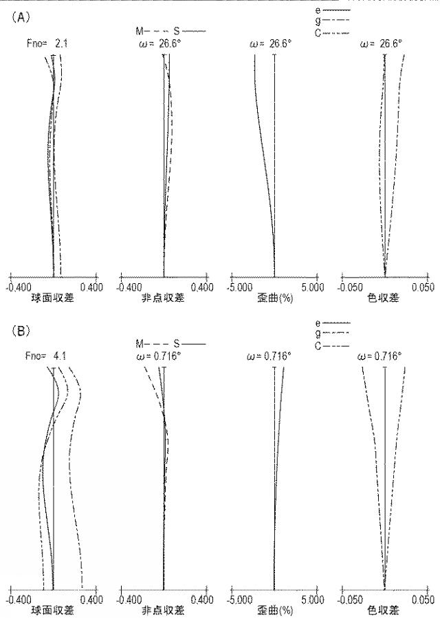 2018116182-ズームレンズ及びそれを有する撮像装置 図000006