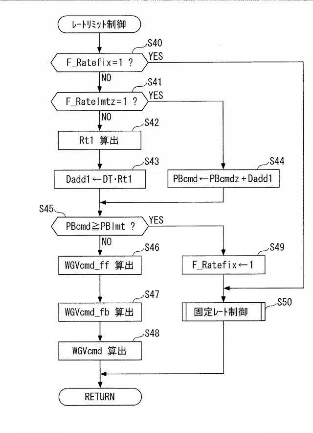 2018119509-内燃機関の制御装置 図000006