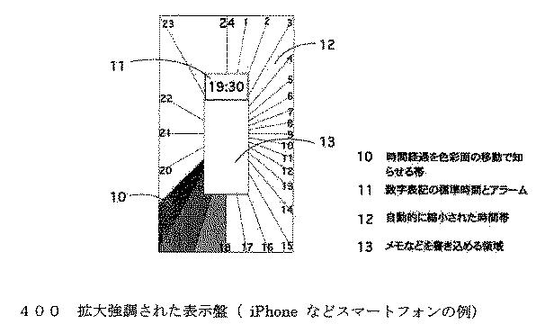 2018124255-時刻表示部の拡大縮小表示を可能にする装置を持った時計 図000006