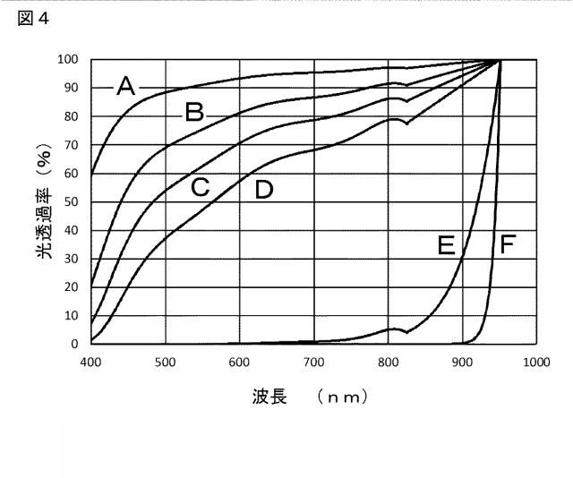 2018125538-受光素子、撮像素子及び撮像装置 図000006