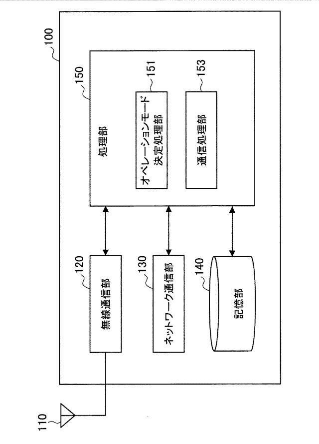 2018125786-リレー通信装置、基地局、方法及び記録媒体 図000006