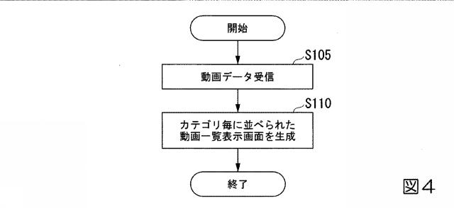 2018142989-端末装置、動画配信装置、プログラム 図000006