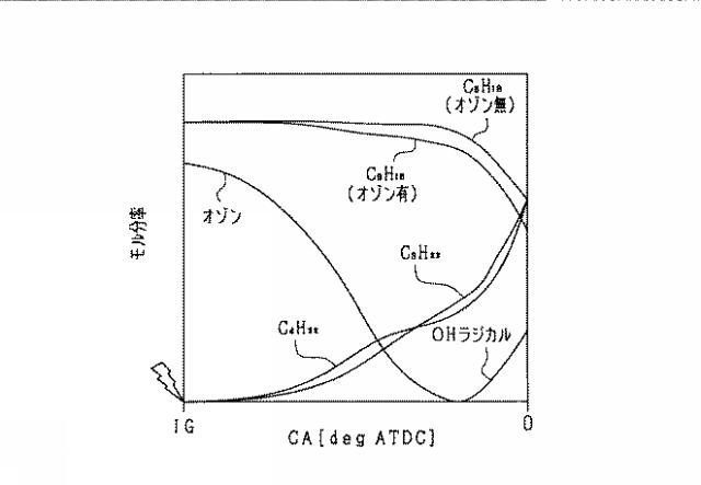 2018168802-内燃機関の制御装置 図000006