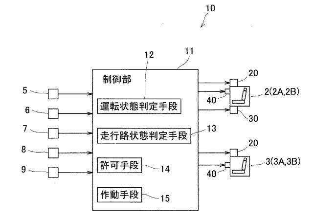 2018184105-車両のシート制御装置 図000006