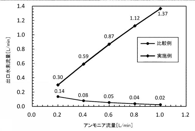 2018188315-水素生成装置 図000006