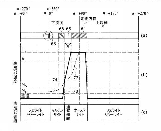 2018188678-レーザ焼入れシステム及びレーザ焼入れ方法 図000006