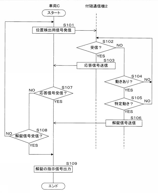 2018199395-車両用通信システム及び付随通信機 図000006