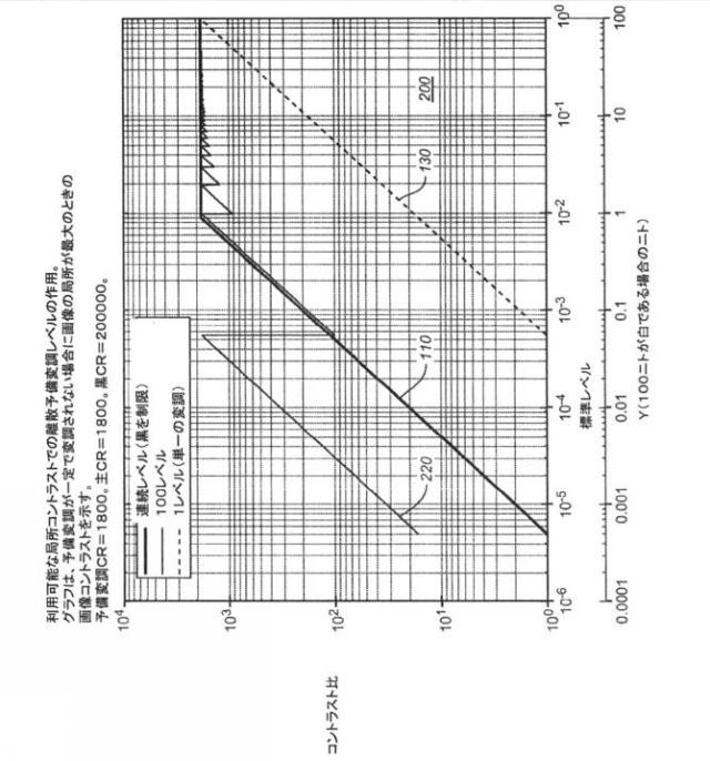 2018200485-マルチハーフトーンのイメージングおよび二重変調投影または二重変調レーザ投影 図000006