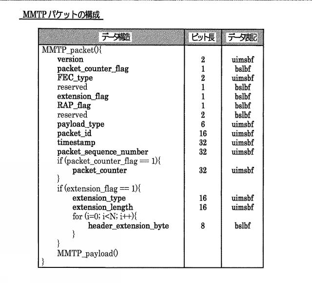 2018201255-暗号化装置および復号装置 図000006