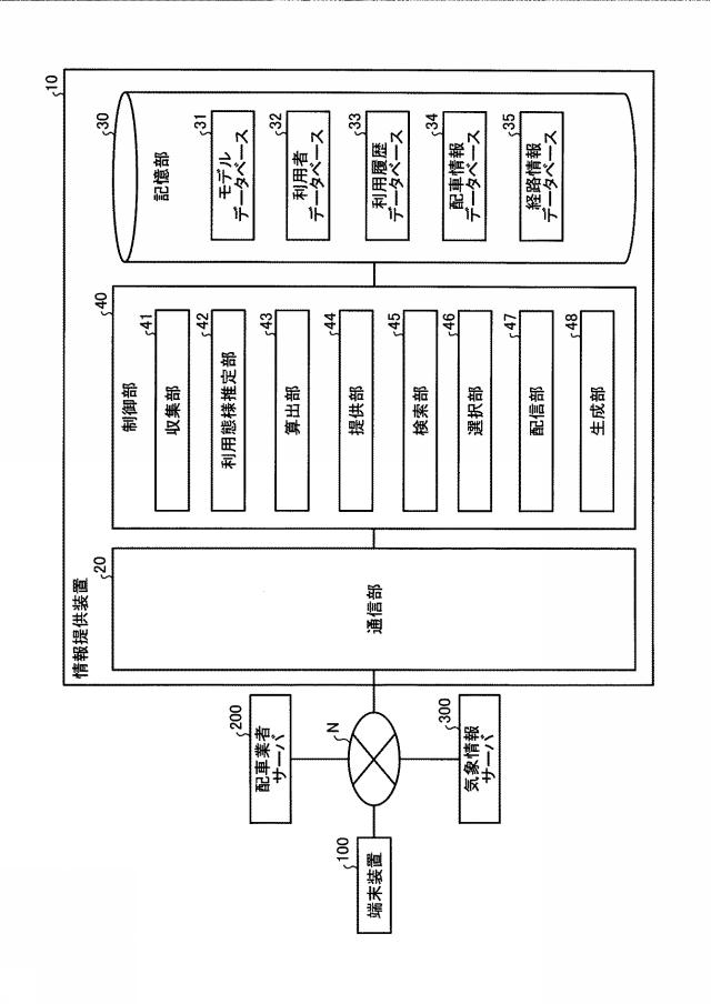 2018206224-提供装置、提供方法、提供プログラム、算出装置およびモデル 図000006