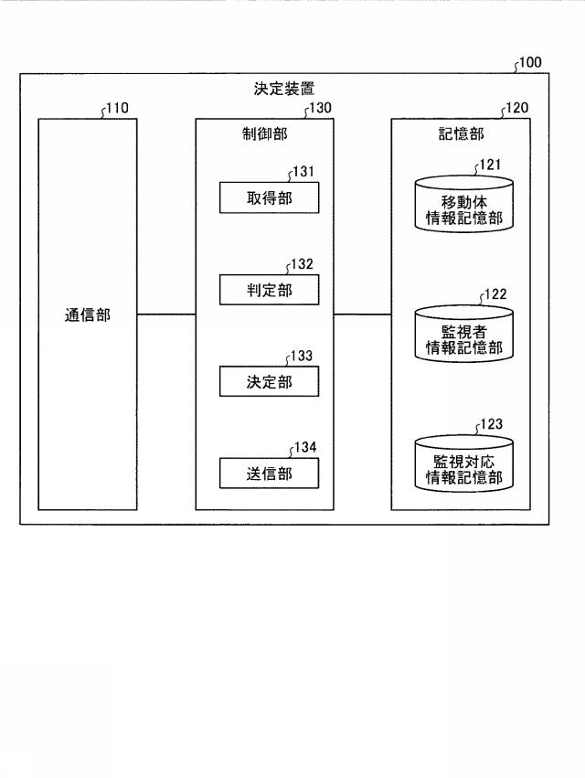 2018206398-決定装置、決定方法、及び決定プログラム 図000006