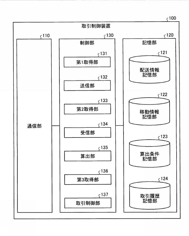 2018206400-取引制御装置、取引制御方法及び取引制御プログラム 図000006