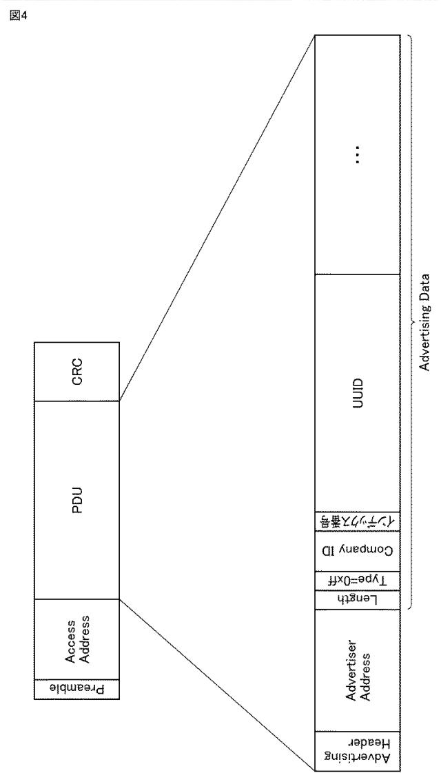 2018207300-無線通信システム、ビーコン装置、情報処理端末、およびビーコン装置を認証するための方法 図000006
