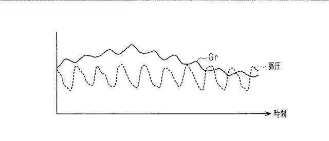 2019000474-脈拍周期検出装置、脈拍周期検出方法、脈拍周期検出プログラム、及び脈波検出装置 図000006