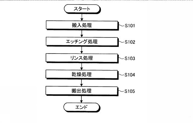 2019009190-基板処理方法および基板処理装置 図000006