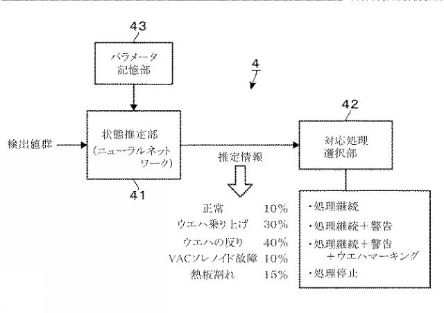 2019009416-熱処理装置、熱処理装置の管理方法及び記憶媒体 図000006