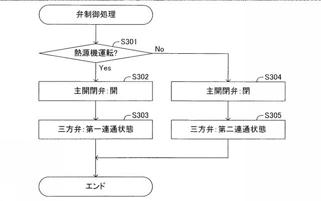 2019011921-コージェネレーションシステム 図000006