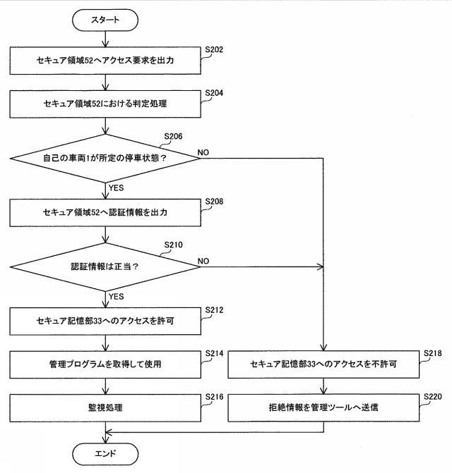 2019021973-車載装置、管理方法および管理プログラム 図000006