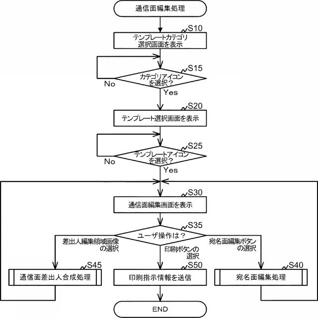 2019046409-プログラム、および情報処理端末。 図000006